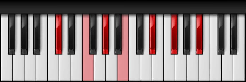 C♯ Dominant 13th on the piano — Notes: C♯ – F – G♯ – B – D♯ – F♯ – A♯