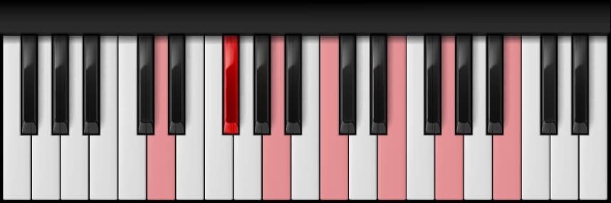 D Dominant 13th on the piano — Notes: D – F♯ – A – C – E – G – B
