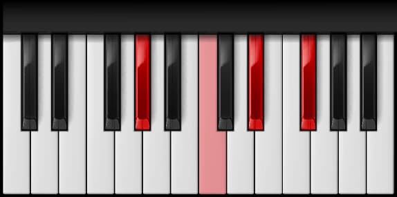 A♭ Dominant 7th on the piano — Notes: A♭ – C – E♭ – G♭