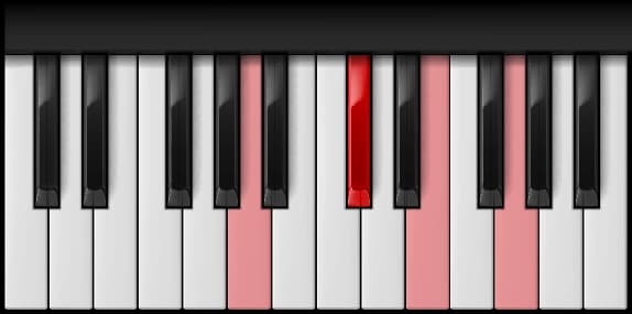 A Dominant 7th on the piano — Notes: A – C♯ – E – G