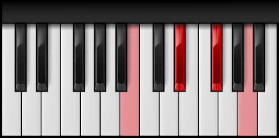 B Dominant 7th on the piano — Notes: B – D♯ – F♯ – A