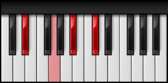 D♯ Dominant 7th on the piano — Notes: D♯ – G – A♯ – C♯