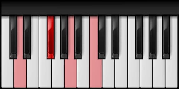 D Dominant 7th on the piano — Notes: D – F♯ – A – C