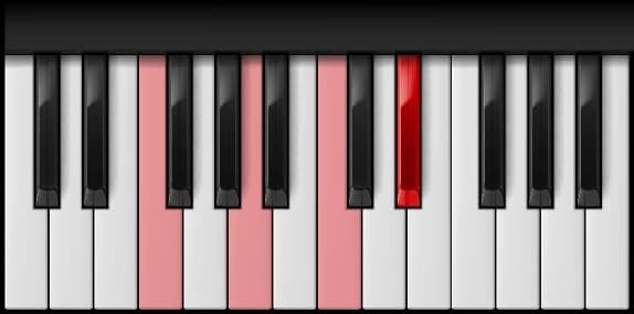F Dominant 7th on the piano — Notes: F – A – C – E♭