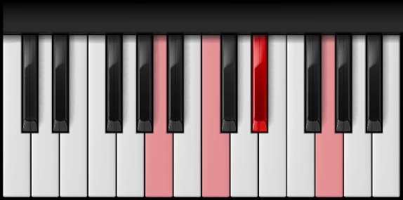 A Half Diminished on the piano — Notes: A – C – D♯ – G