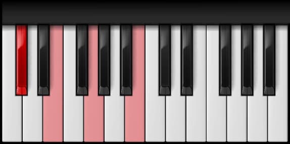 C♯ Half Diminished on the piano — Notes: C♯ – E – G – B
