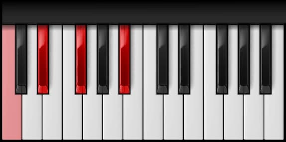 C Half Diminished on the piano — Notes: C – E♭ – G♭ – B♭