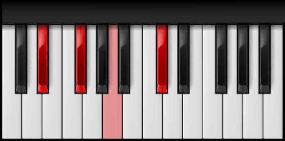 D♯ Half Diminished on the piano — Notes: D♯ – F♯ – A – C♯