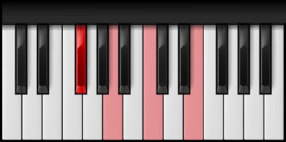 F♯ Half Diminished on the piano — Notes: F♯ – A – C – E