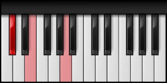 A Major — first inversion on the piano