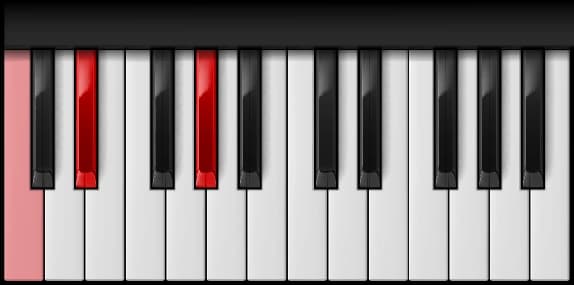 A♭ Major — first inversion on the piano