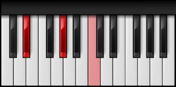 A♭ Major — second inversion on the piano