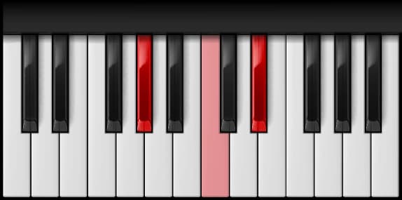 A♭ Major on the piano — Notes: A♭ – C – E♭