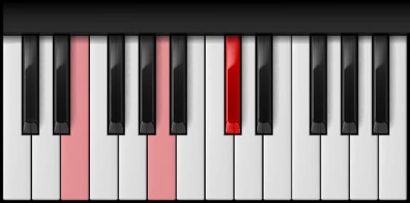 A Major — second inversion on the piano