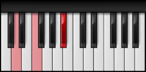 A♯ Major — first inversion on the piano