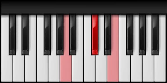 A Major on the piano — Notes: A – C♯ – E