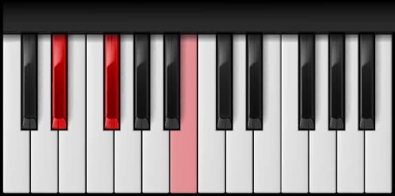 B Major — first inversion on the piano