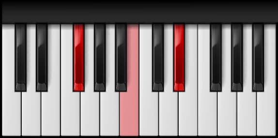 B Major — second inversion on the piano