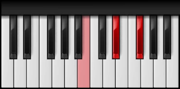 B Major on the piano — Notes: B – D♯ – F♯
