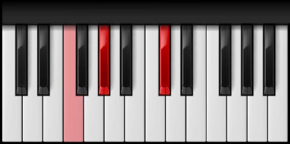 D♭ Major — first inversion on the piano