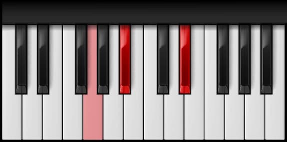 E♭ Major — first inversion on the piano