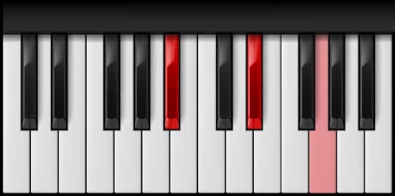 E♭ Major — second inversion on the piano