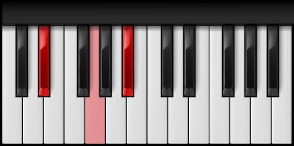 E♭ Major on the piano — Notes: E♭ – G – B♭