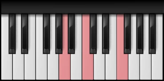 F Major — first inversion on the piano