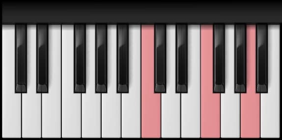 F Major — second inversion on the piano