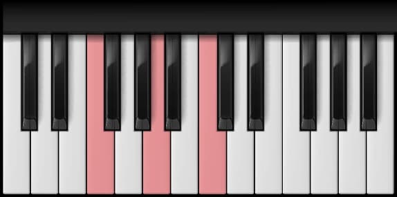 F Major on the piano — Notes: F – A – C