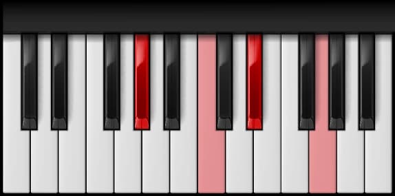 A♭ Major 7th on the piano — Notes: A♭ – C – E♭ – G