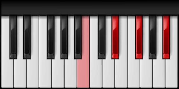B Major 7th on the piano — Notes: B – D♯ – F♯ – A♯