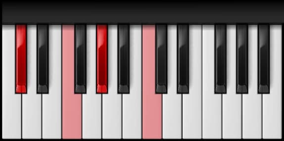 C♯ Major 7th on the piano — Notes: C♯ – F – G♯ – C