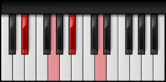 D♯ Major 7th on the piano — Notes: D♯ – G – A♯ – D