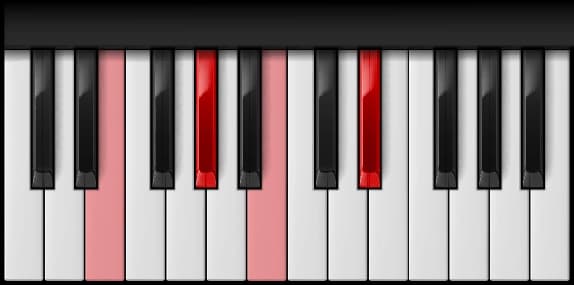 E Major 7th on the piano — Notes: E – G♯ – B – D♯
