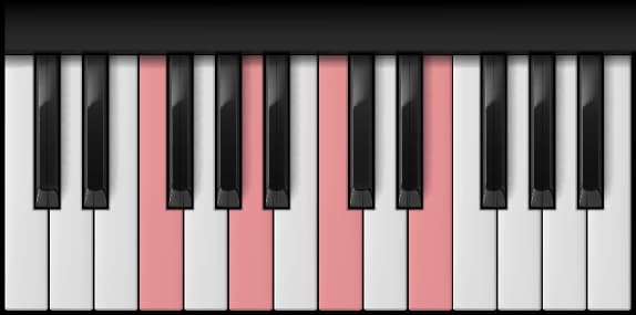 F Major 7th on the piano — Notes: F – A – C – E
