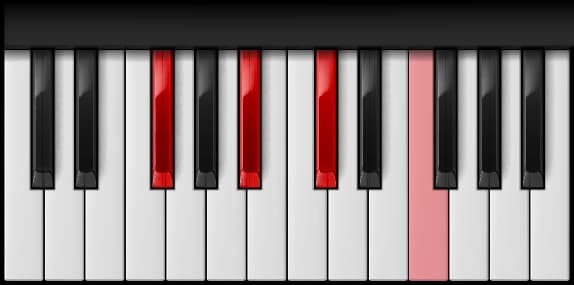 G♭ Major 7th on the piano — Notes: G♭ – B♭ – D♭ – F
