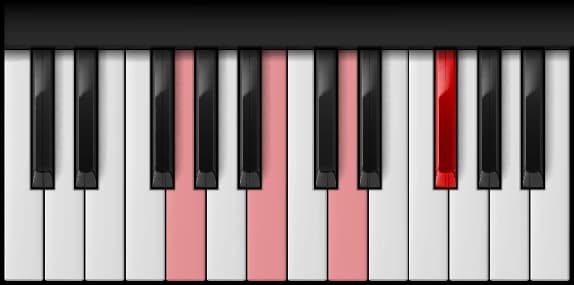 G Major 7th on the piano — Notes: G – B – D – F♯