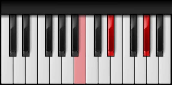 A♭ Minor — first inversion on the piano