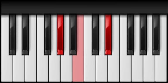 A♭ Minor on the piano — Notes: A♭ – C♭ – E♭