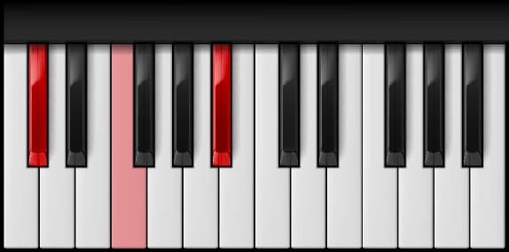 A♯ Minor — first inversion on the piano