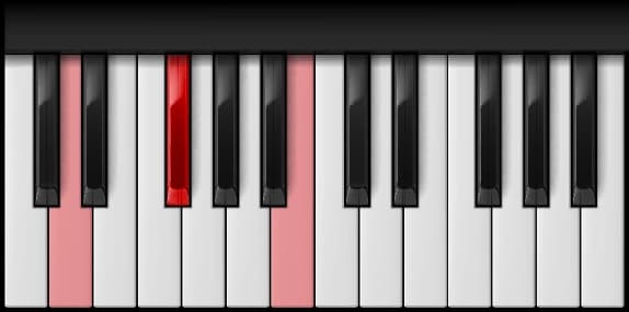 B Minor — first inversion on the piano