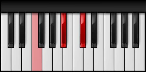 B♭ Minor — second inversion on the piano