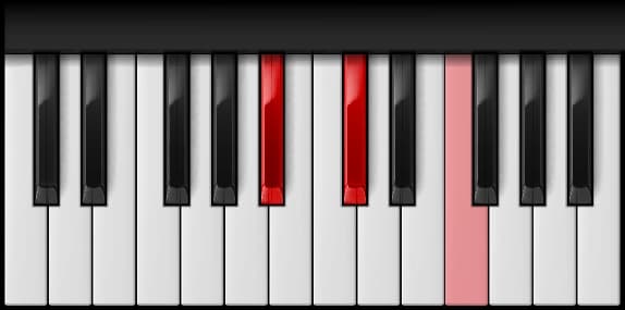 B♭ Minor on the piano — Notes: B♭ – D♭ – F