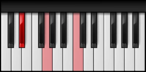 C Minor — first inversion on the piano