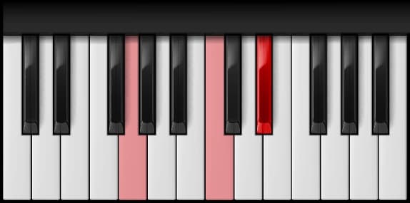C Minor — second inversion on the piano