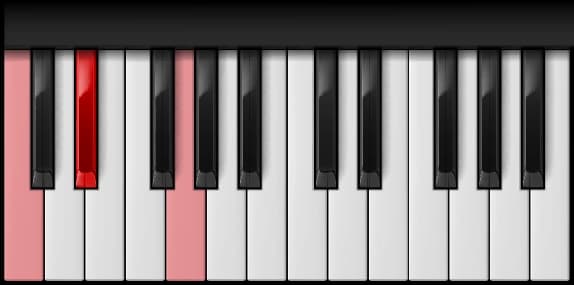 C Minor on the piano — Notes: C – E♭ – G