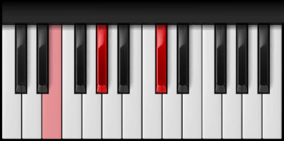 D♭ Minor — first inversion on the piano