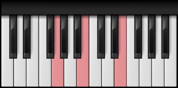 E Minor — first inversion on the piano