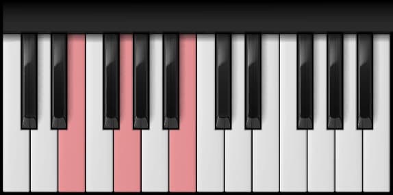 E Minor on the piano — Notes: E – G – B